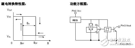 霍爾開關(guān)：原理結(jié)構(gòu)、電路、傳感器應(yīng)用、失效鑒別解析