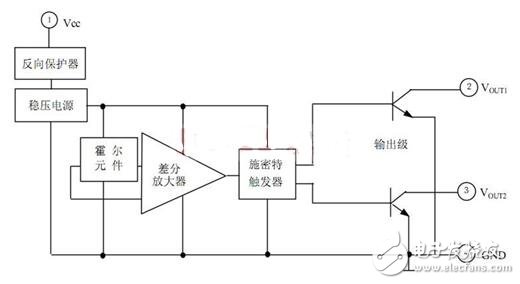霍爾開關(guān)：原理結(jié)構(gòu)、電路、傳感器應(yīng)用、失效鑒別解析
