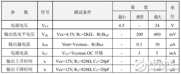霍爾開關(guān)：原理結(jié)構(gòu)、電路、傳感器應(yīng)用、失效鑒別解析
