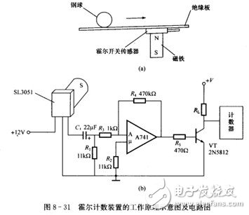 霍爾開關(guān)：原理結(jié)構(gòu)、電路、傳感器應(yīng)用、失效鑒別解析