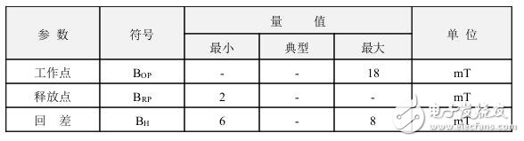 霍爾開關(guān)：原理結(jié)構(gòu)、電路、傳感器應(yīng)用、失效鑒別解析