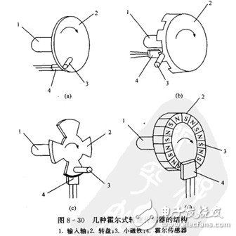 霍爾開關(guān)：原理結(jié)構(gòu)、電路、傳感器應(yīng)用、失效鑒別解析