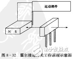 霍爾開關(guān)：原理結(jié)構(gòu)、電路、傳感器應(yīng)用、失效鑒別解析